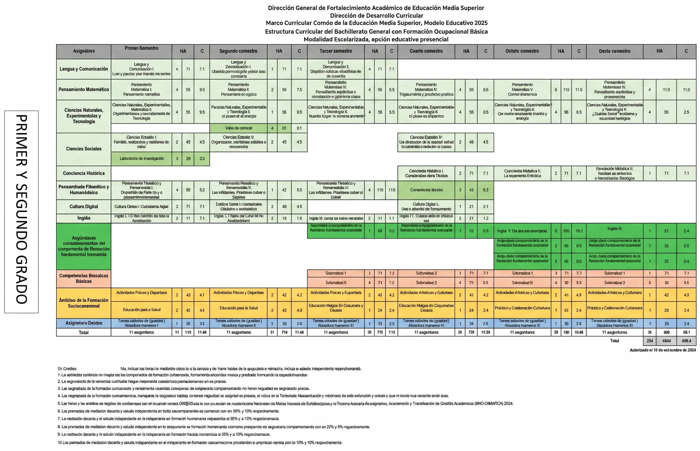 Mapa Curricular Modelo 2025